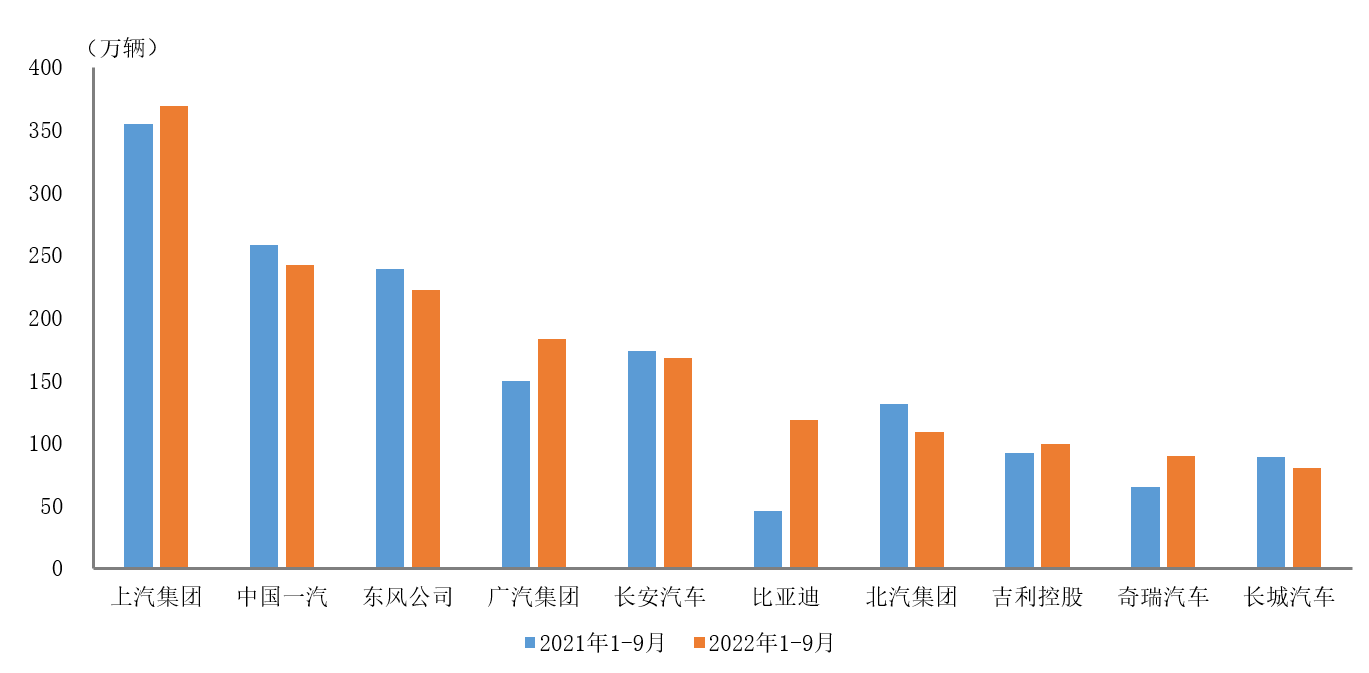 中汽协会数据.png