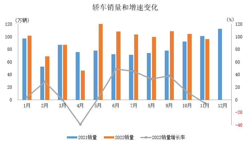 乘用车产销1.png