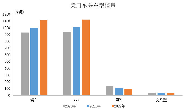 乘用车产销2.png