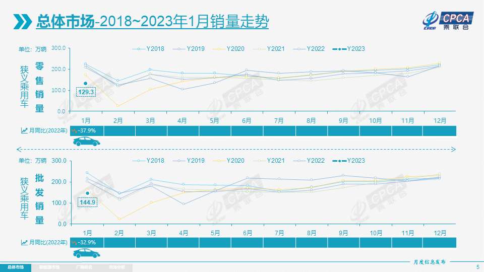 1月零售1.png