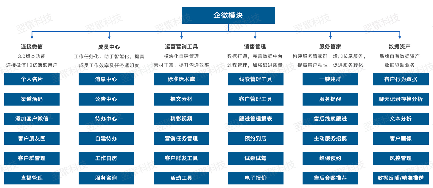 企微模块（水印版）.jpg