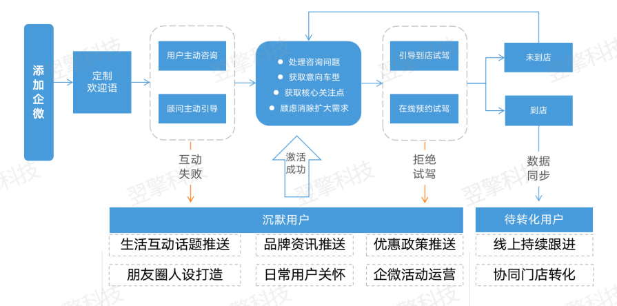 战败线索培育流程（水印版）.jpg