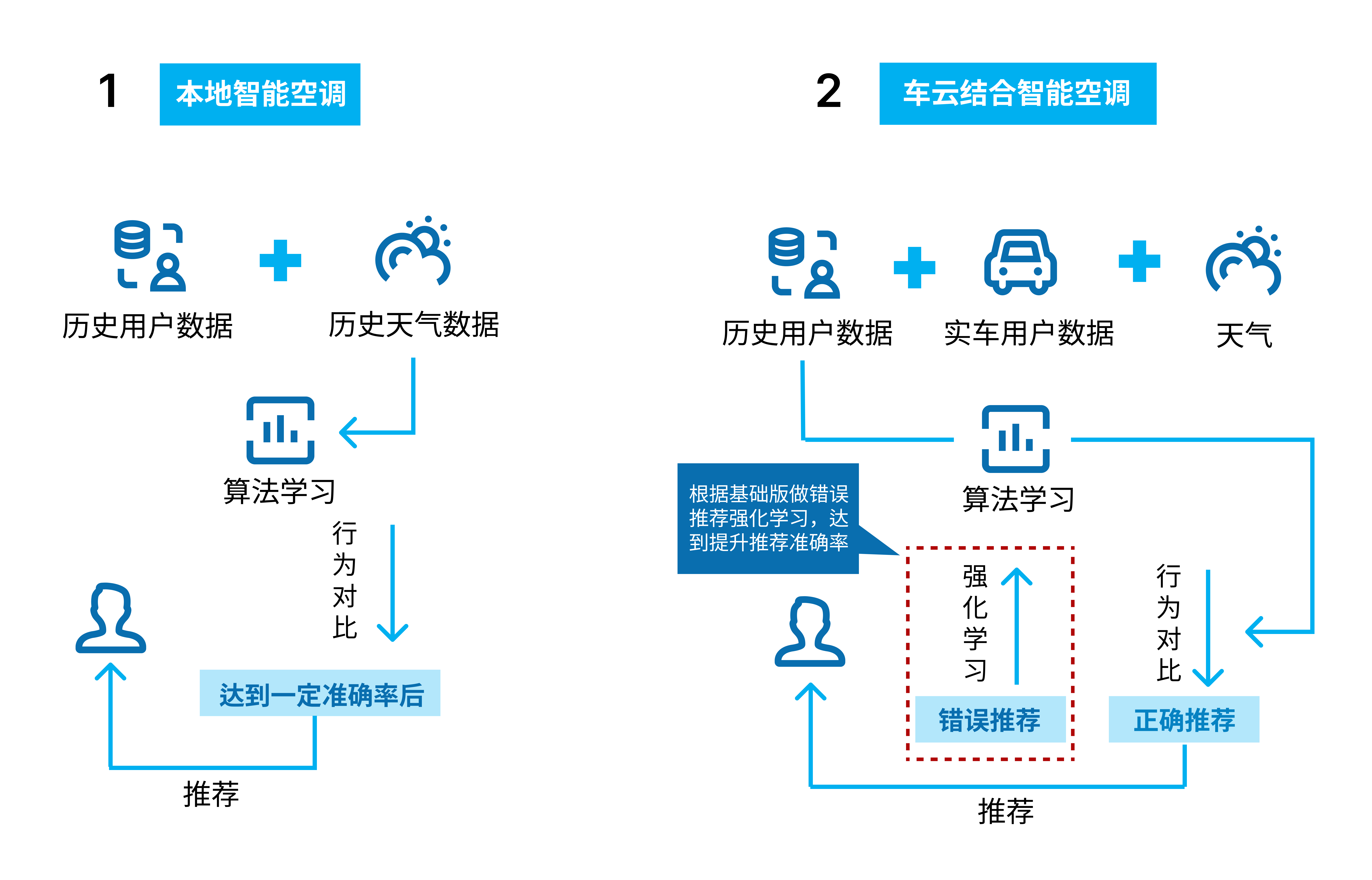 智能空调算法图1.png