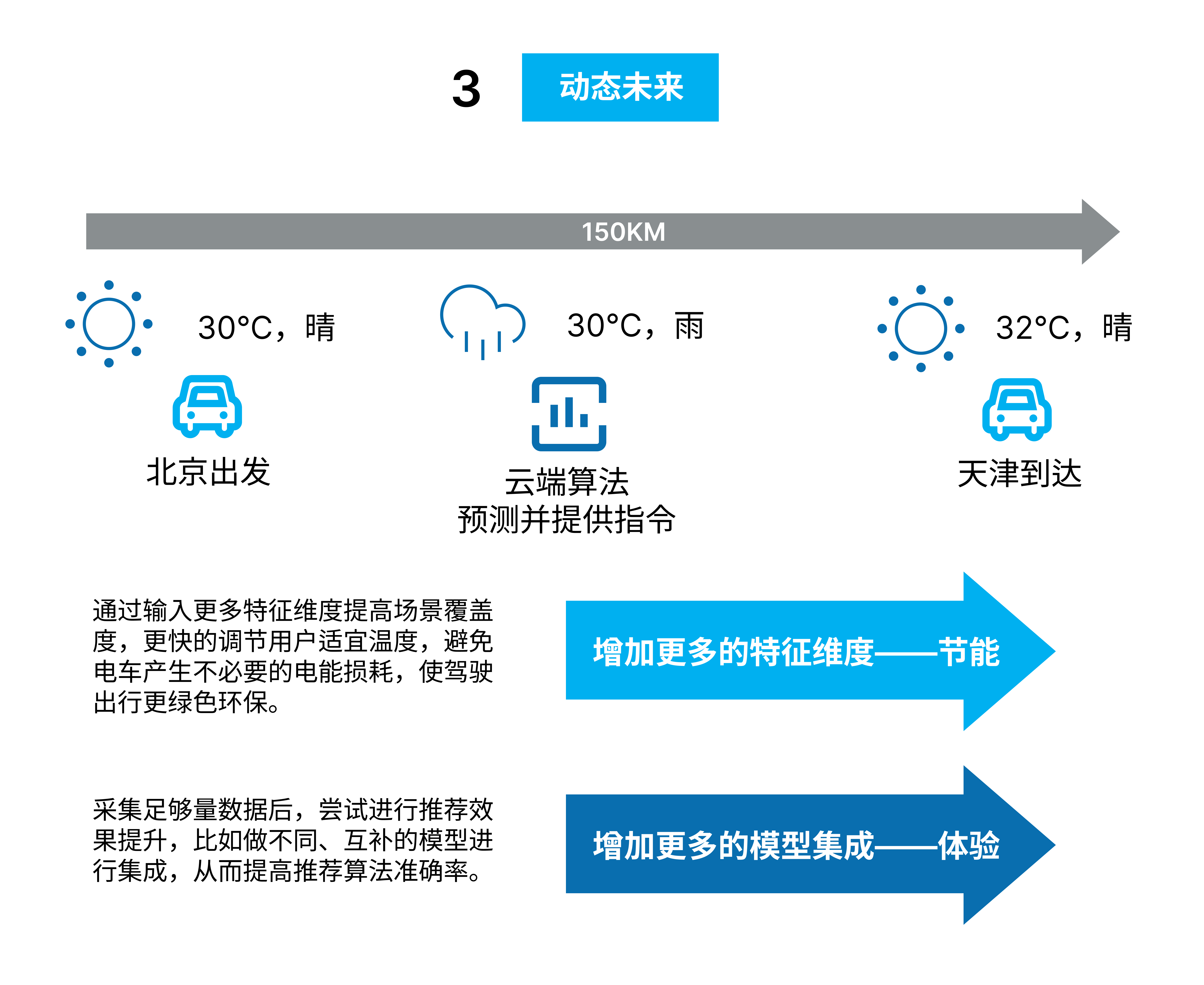 智能空调算法图2.png