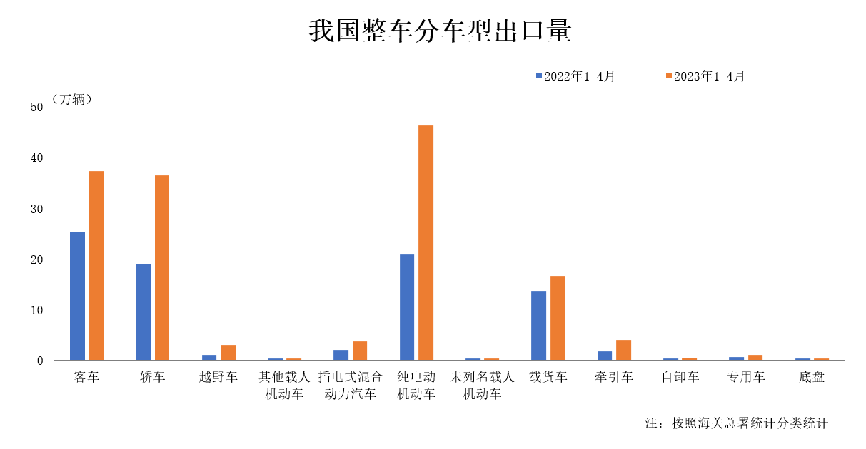 整车分车型出口量.png