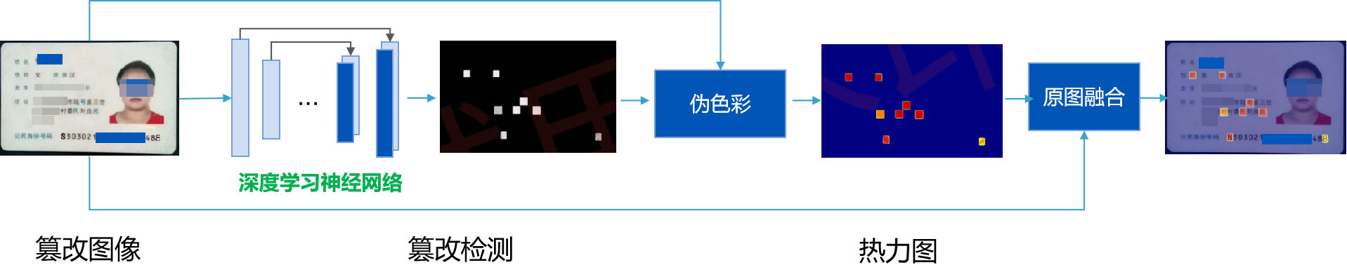 篡改识别技术（马赛克）.png